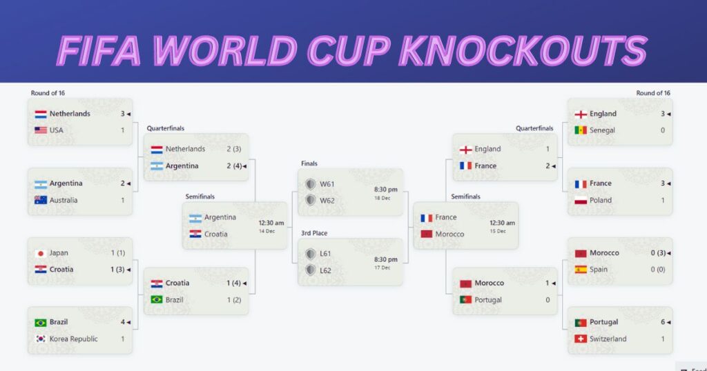 FIFA WORLD CUP 2022:TEAM STANDING TABLE-POINT TABLE