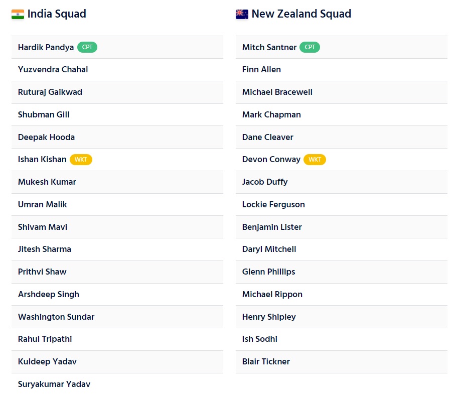 INDIA VS NEW ZEALAND PLAYER LIST